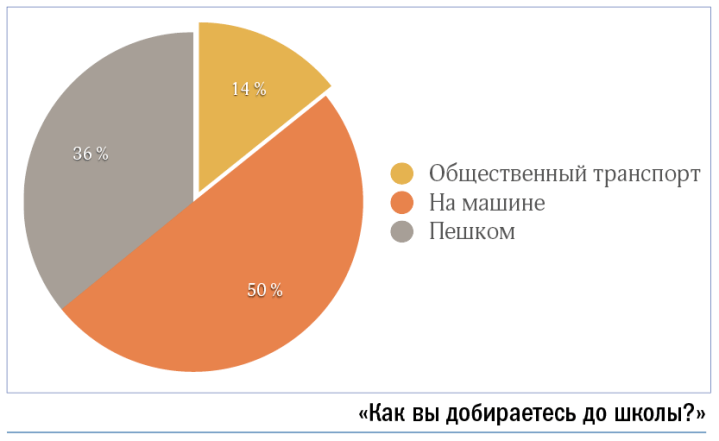 Снимок экрана 2018-09-15 в 13.49.32