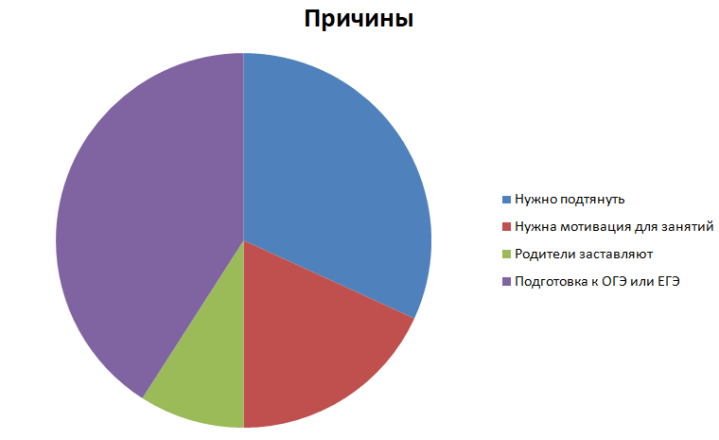 причиныПоследний